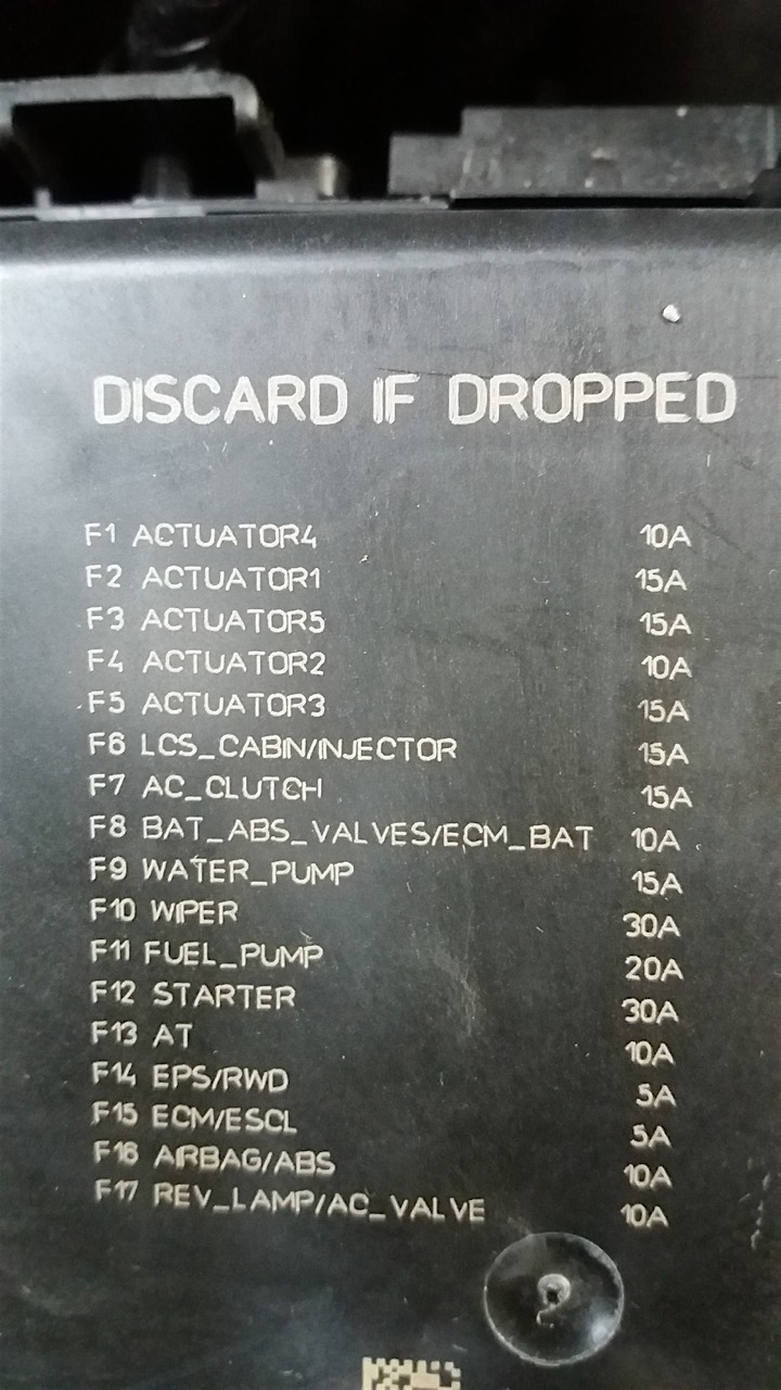 Motor gross Plan